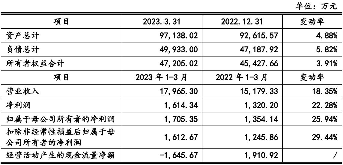福赛科技，引领汽车智能化与电动化技术创新的先锋企业
