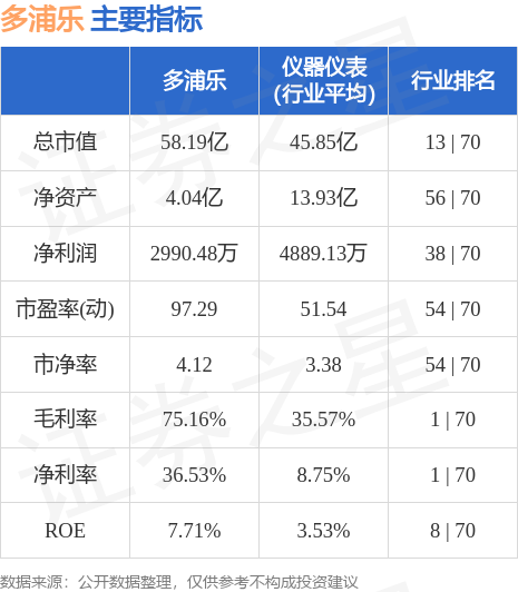 关于多浦乐的未知信息解析