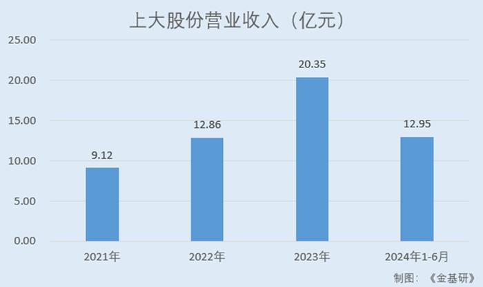 上大股份，电子元件研发生产领域的佼佼者，磁性元器件与光通信器件专家，持续创新引领市场前沿。