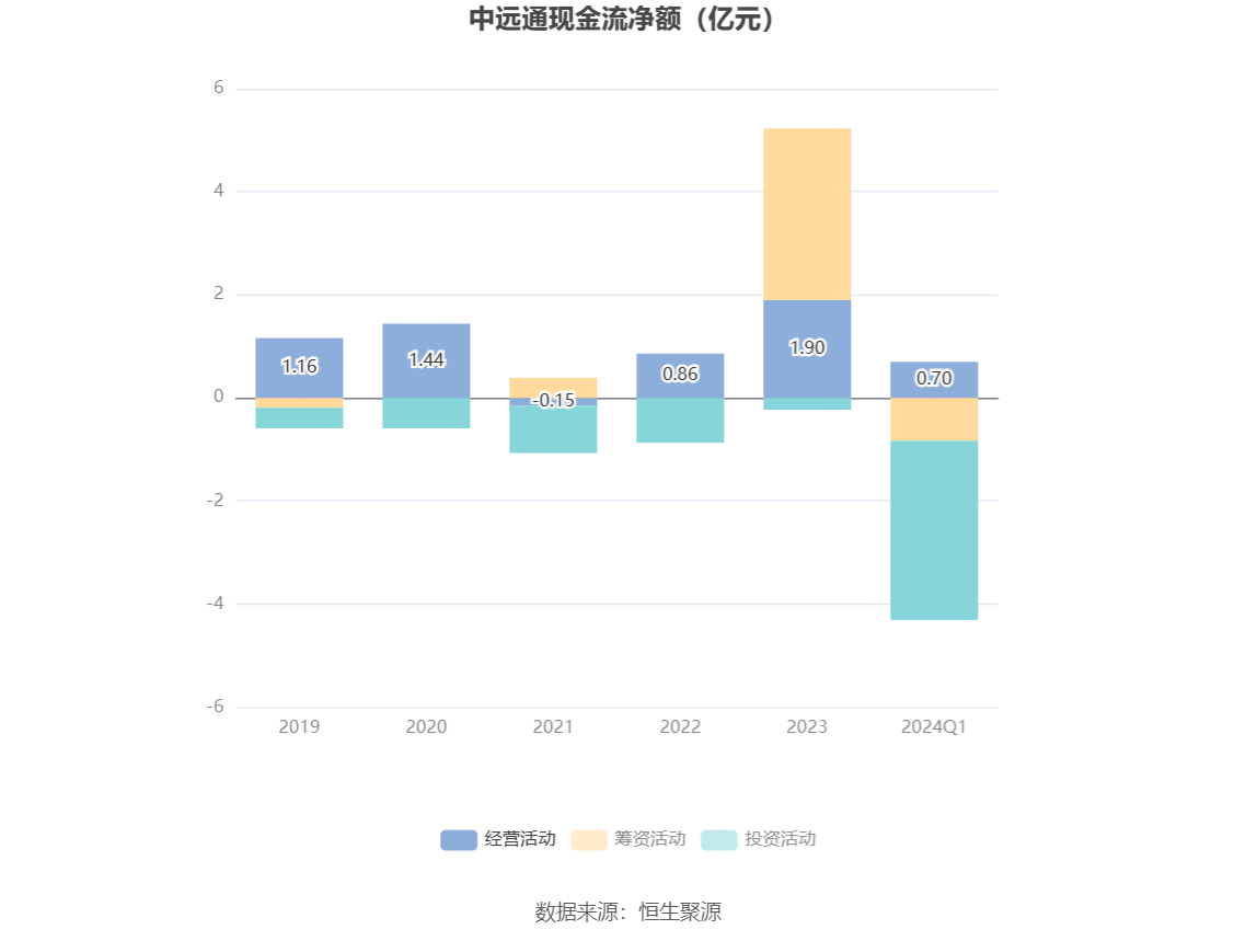 中远通，物流行业的专业之选