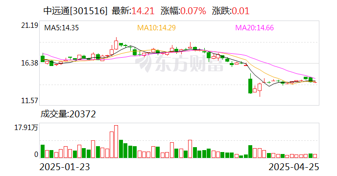 中远通是一家专注于物流行业的公司。以下是关于中远通的简要介绍