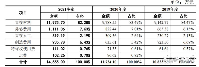 固高科技是一家专注于运动控制技术的创新型公司，致力于提供高性能的运动控制解决方案。以下是关于固高科技的一些详细信息