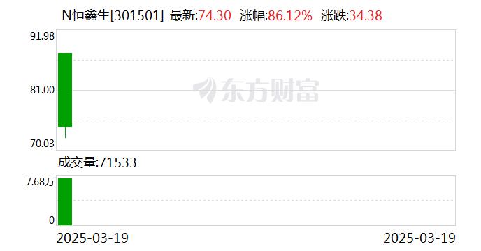 关于恒鑫生，存在两种可能的情况