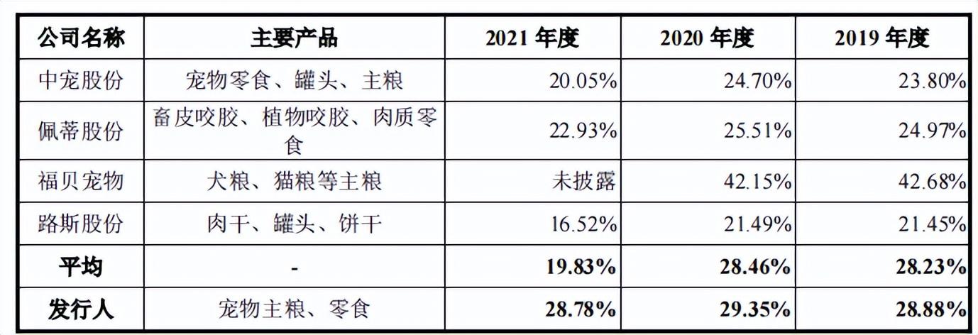 乖宝宠物是一家主要从事宠物食品的研发、生产和销售的公司。以下是关于乖宝宠物的详细介绍