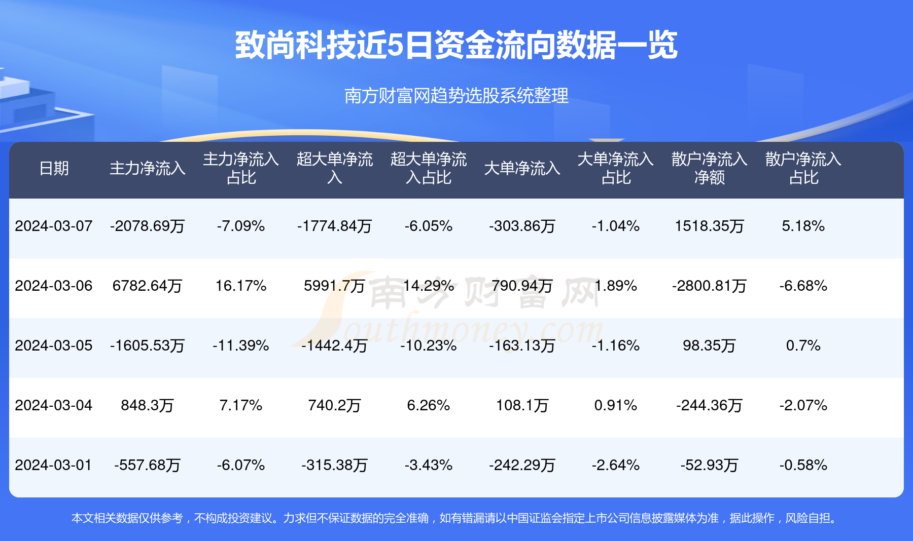 致尚科技是一家创新型科技公司，致力于提供前沿的技术解决方案和产品服务。以下是关于致尚科技的详细介绍