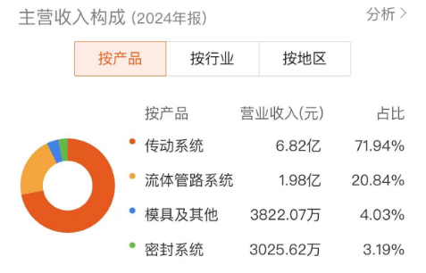 丰茂股份是一家在行业内具有一定影响力的公司，主要涉及汽车金属零部件的研发、生产和销售。以下是关于丰茂股份的一些详细信息
