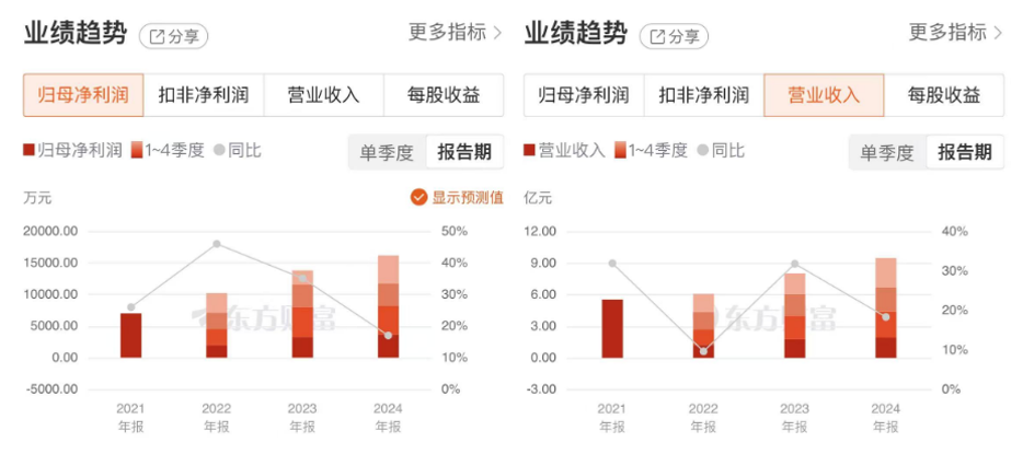 丰茂股份，汽车金属零部件行业的佼佼者