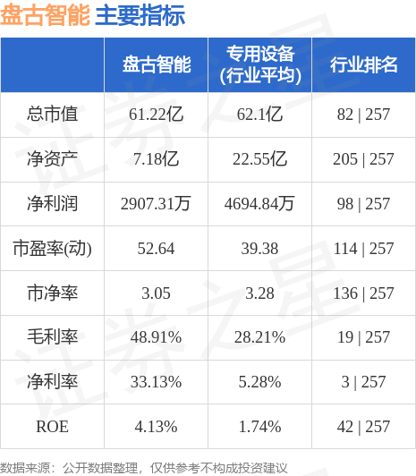 盘古智能，引领智能生态领域的技术研发与创新应用