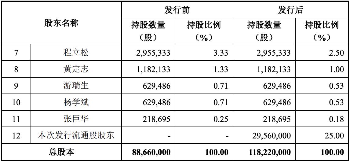 森泰股份，高性能复合材料与铝基材料的研发领先者，致力于推动绿色循环经济及创新解决方案