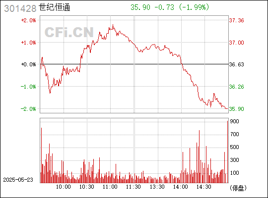 世纪恒通公司是一家主要从事建筑智能化工程设计与施工的公司，致力于为客户提供专业的建筑智能化解决方案。其主要业务包括智能化工程的设计、施工、安装、调试及维护等。此外，世纪恒通公司还提供智能化产品的销售和服务，包括智能家居产品、智能安防产品等。
