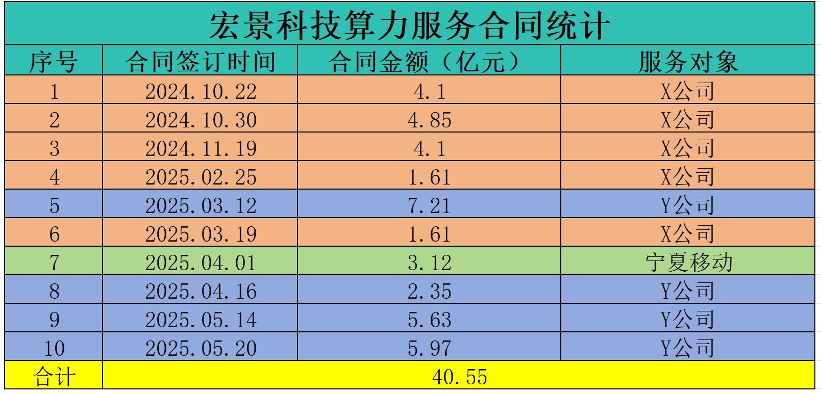 宏景科技，全方位智慧城市解决方案专家，专注智慧园区、建筑及城市建设领域