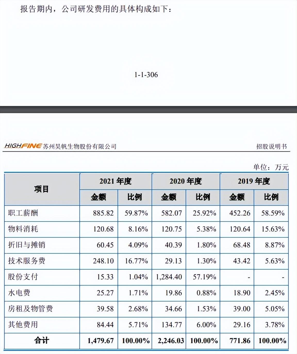 昊帆生物是一家专注于生物医药领域的公司，致力于生物医药的研发、生产和销售。其主要产品包括抗体药物、重组蛋白、疫苗等。该公司拥有先进的生产工艺和设备，以及一支高素质的研发团队，致力于不断推出更具创新性和竞争力的产品，以满足市场需求。