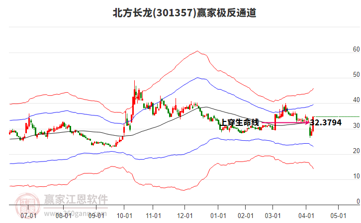 北方长龙，波纹管、补偿器及管道设备生产专家，多元化产品研发实力展现