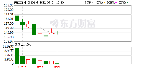 信德新材是一家专注于新能源材料研发和生产的企业。以下是关于信德新材的详细介绍