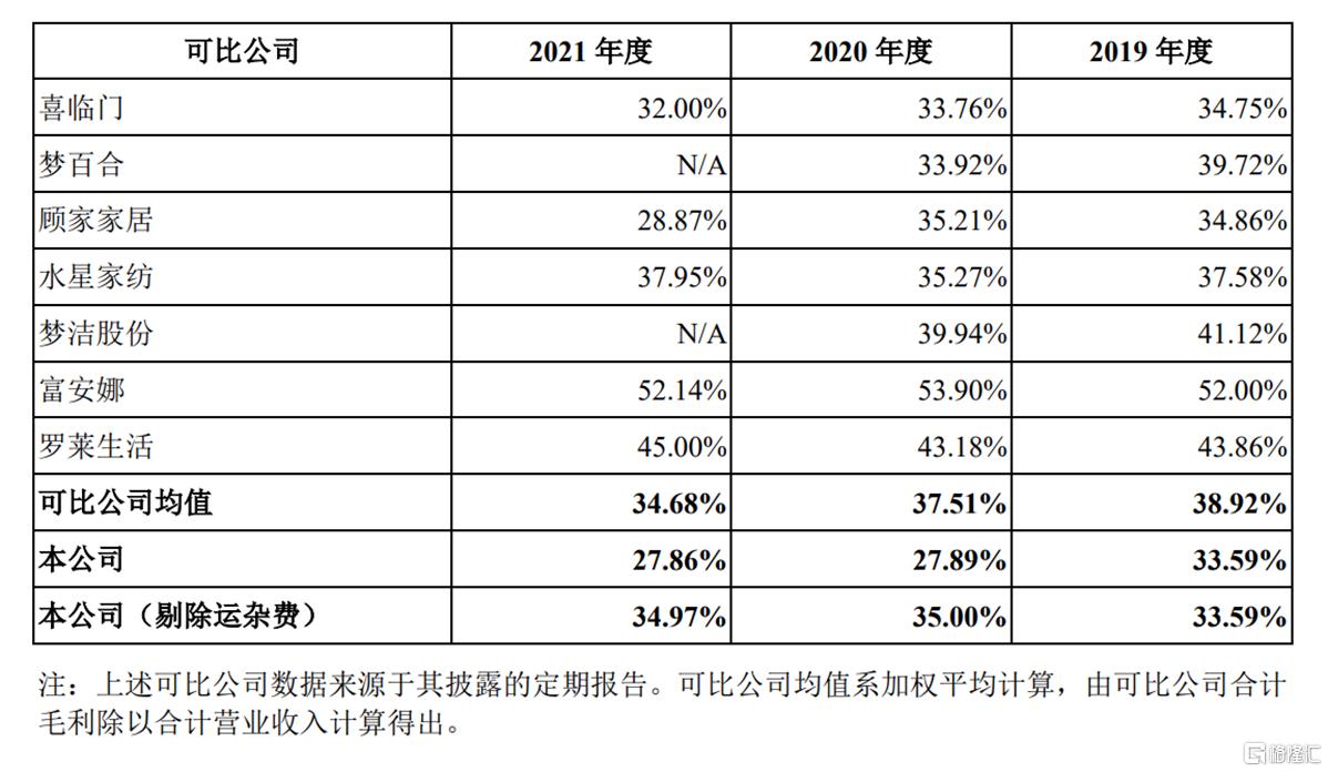趣睡科技是一家专注于睡眠科技的公司，致力于通过科技创新提升人们的睡眠质量。以下是关于趣睡科技的一些详细信息