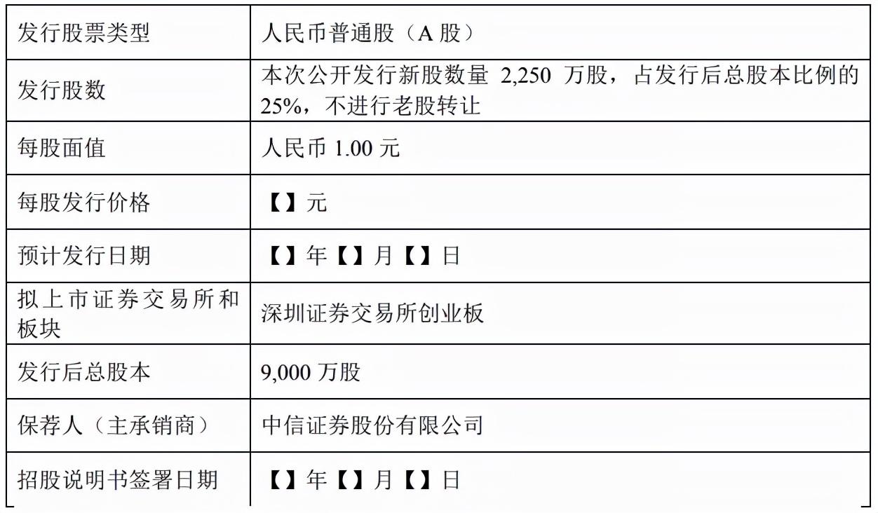 天元宠物，全方位宠物健康服务专家，专注于宠物健康领域的专业提供商