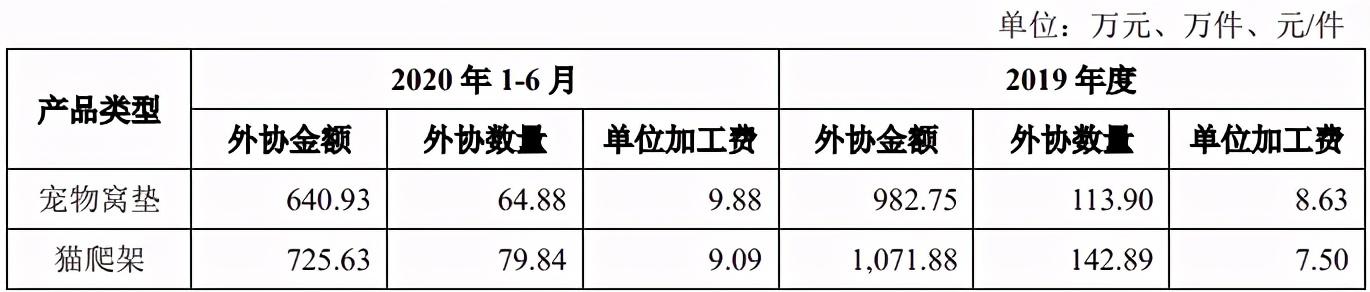 天元宠物是一家专注于宠物健康领域的公司，致力于提供全方位的宠物健康服务。该公司的主要业务包括宠物食品生产、宠物药品研发、宠物医疗服务等。作为一家专业的宠物健康服务提供商，天元宠物注重科技创新和品质保障，不断提高自身的技术水平和产品质量，以满足客户的需求。