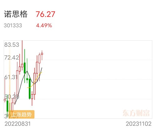 诺思格，生命科学领域专业解决方案提供商，全方位助力实验室建设与科研发展