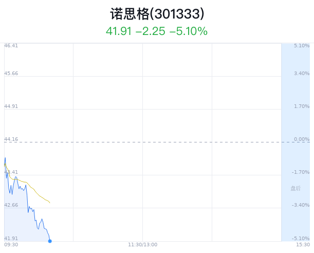 诺思格是一家专注于为生命科学领域客户提供专业解决方案的公司，总部位于中国北京。其主要业务领域包括实验室设计与建设、实验室信息化管理系统、实验室耗材及试剂、实验室科研仪器以及实验室咨询与服务等。该公司致力于整合全球优质资源，提供实验室建设与服务全产业链的综合解决方案，助力科研创新与发展。此外，诺思格还涉及生物样本库设计与建设等业务。