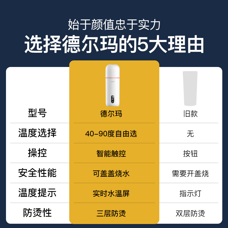 德尔玛，高品质智能家电，打造便捷舒适的家居生活体验