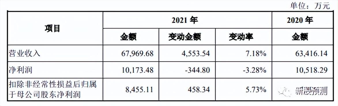 恩威医药是一家在医药领域有着广泛影响力的公司。