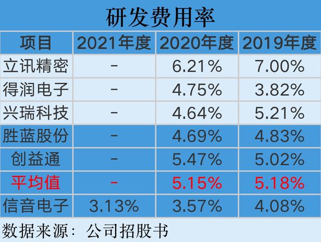 信音电子是一家在电子连接器领域拥有超过三十年经验的公司。该公司成立于上世纪八十年代，致力于为客户提供专业的电子连接器产品和解决方案。以下是关于信音电子的一些详细信息