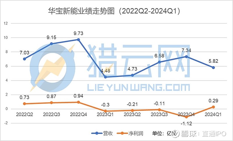 华宝新能源，专注于太阳能光伏发电与新能源储能的研发与应用