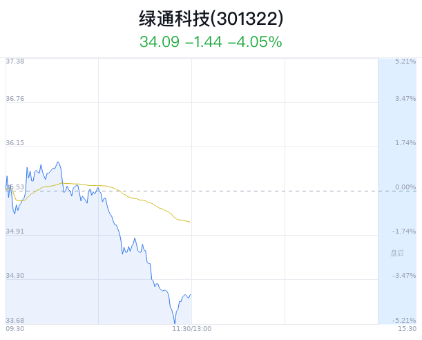 绿通科技，电动自行车充电设备的研发、生产与销售领军者