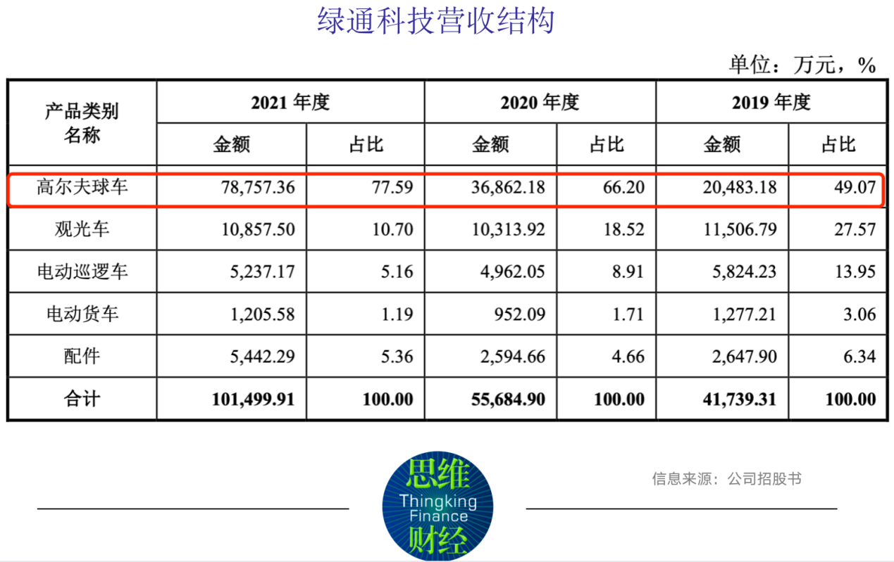 绿通科技是一家专注于电动自行车充电设备的研发、生产和销售的公司。以下是关于绿通科技的一些详细信息