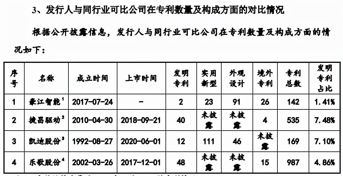 豪江智能，全方位智能安防解决方案提供商，引领智能化安防新潮流