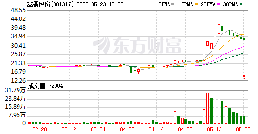鑫磊压缩机股份有限公司，专业研发生产各类高效稳定压缩机应用于制冷、空调等领域