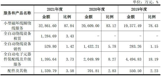 科瑞思，精密金属制造领域的全方位服务专家，一站式解决方案提供商