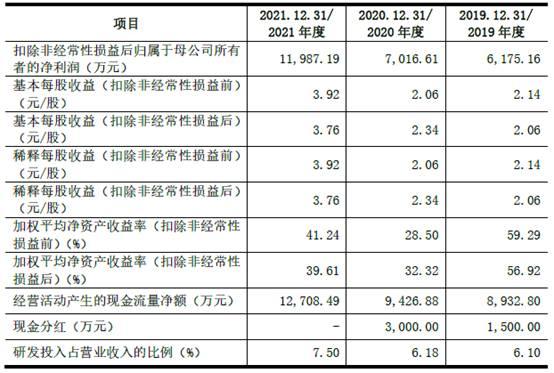 科瑞思是一家专注于精密金属制造服务的企业，主营业务为各种精密金属结构件的研发、制造与销售服务。该公司拥有先进的精密金属结构件生产工艺和设备，包括精密模具开发、注塑成型、冲压、CNC精密加工、表面处理等多种工艺。科瑞思的产品广泛应用于半导体设备、新能源及电力设备、医疗设备、轨道交通设备等行业。该公司致力于为客户提供精密金属零部件的设计、制造和检测等一站式服务。此外，科瑞思也注重技术研发和创新，拥有自主知识产权和核心技术，致力于为客户提供高质量的产品和服务。
