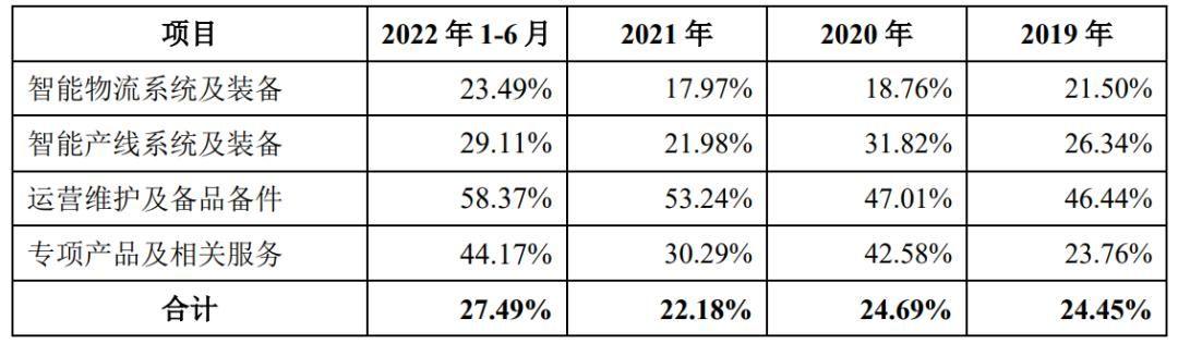 昆船智能，智能制造与智能物流领域的领军企业，智能装备研发与技术服务专家