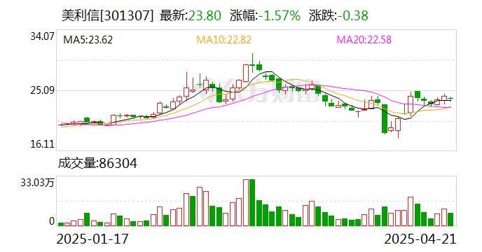 美利信，两个概念或公司的探索