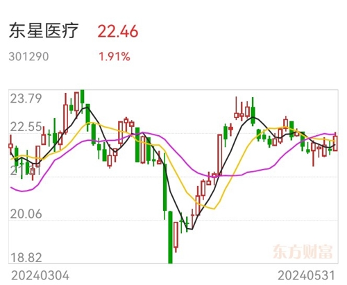 东星医疗，专注医疗领域，研发生产销售医疗器械一体化服务