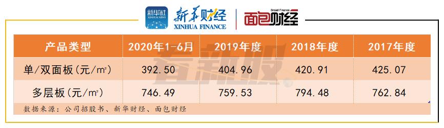 金禄电子是一家从事研发、生产和销售电子元件的公司。以下是关于金禄电子的一些基本信息