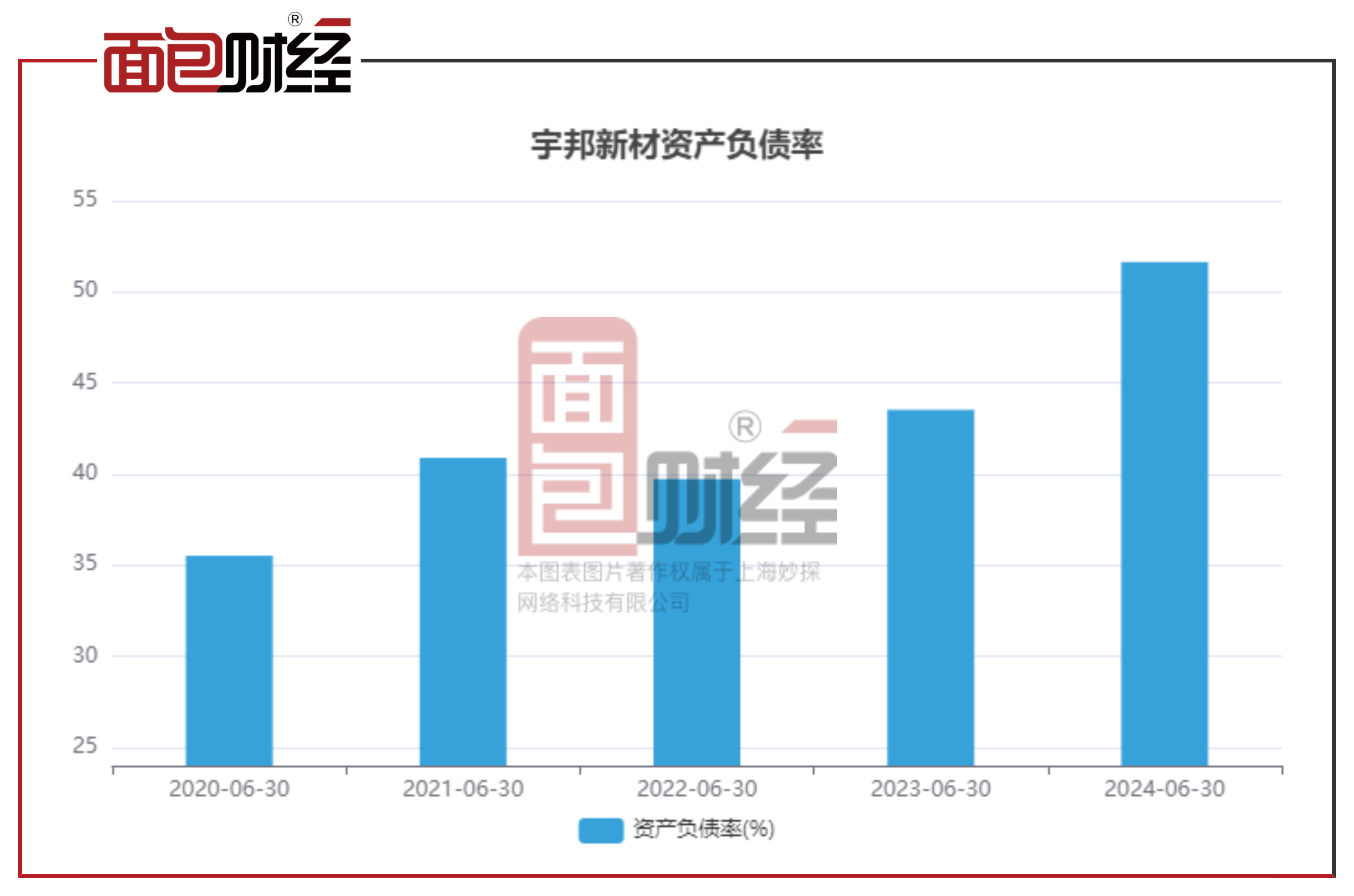 宇邦新材是一家专注于从事新型功能性材料研发、生产和销售的公司。该公司的主要产品包括导热材料、绝缘材料和其他功能性复合材料等。以下是关于宇邦新材的一些详细信息