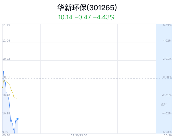 华新环保，全方位环保解决方案引领者，助力可持续发展之路