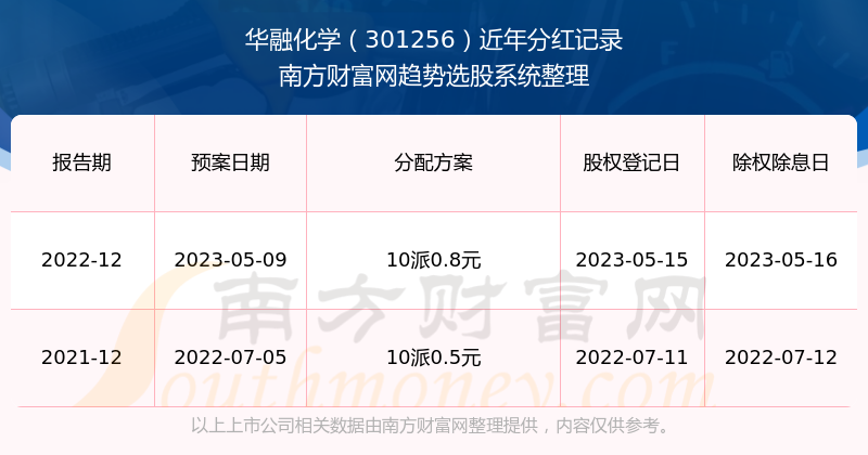 华融化学，高品质化学品供应与新技术探索的先驱