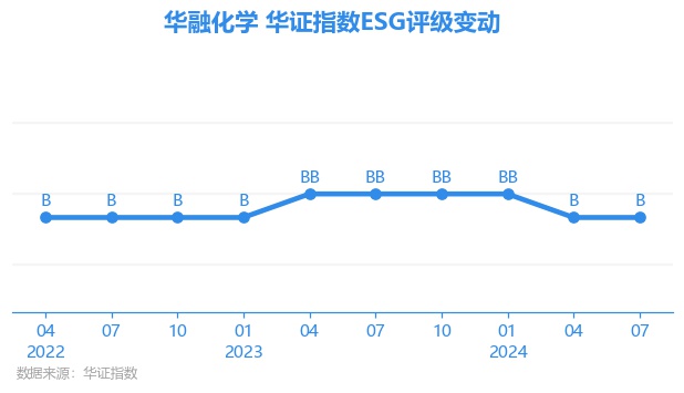 华融化学是一家主要从事化学品的公司，其业务范围包括但不限于化学原料、化学制品以及化工产品的研发、生产和销售等。该公司致力于为客户提供高质量的产品和服务，同时也在不断探索新的技术和市场机会，以满足不断变化的市场需求。