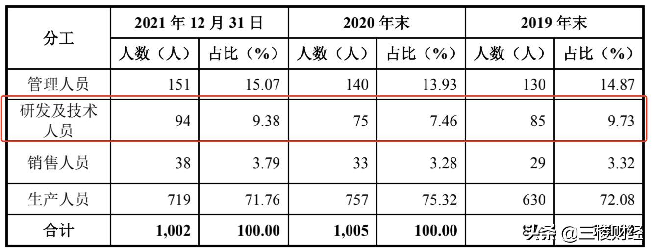 同星科技，物联网领域的创新引领者