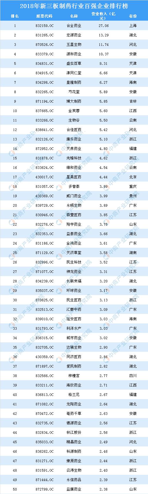 关于宏源药业，它在医药领域有一定的知名度和影响力。以下是关于宏源药业的一些基本信息
