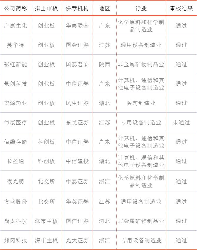 关于宏源药业，它在医药领域有一定的知名度和影响力。以下是关于宏源药业的一些基本信息