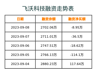 飞沃科技，湖南长沙的工程机械智能装备领先者，专注研发、制造与销售，致力提供智能化解决方案，拓展市场与合作伙伴共赢发展。