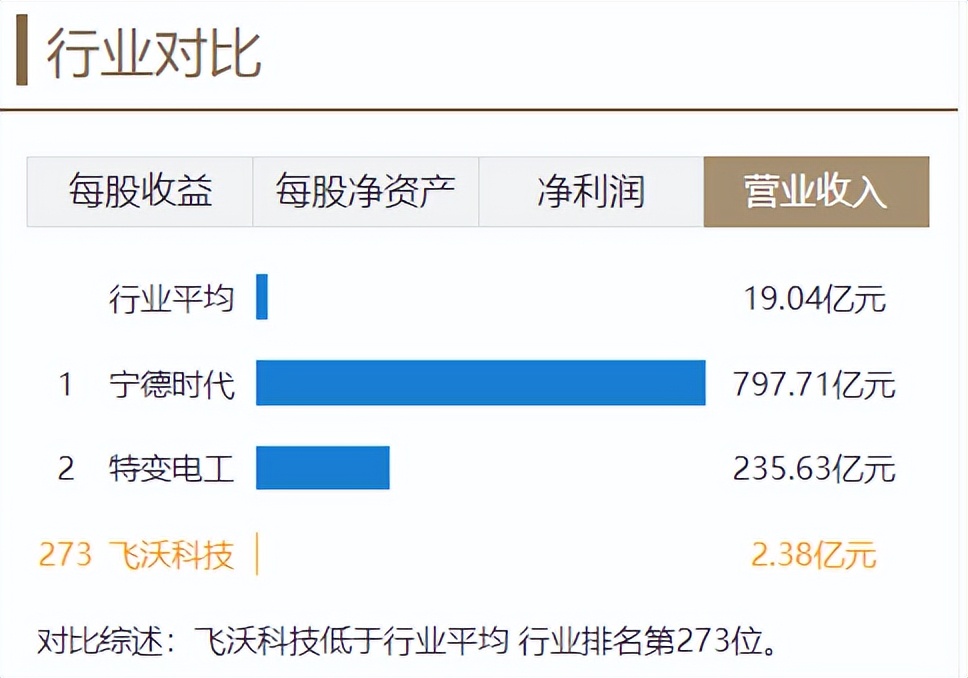 飞沃科技是一家成立于湖南长沙的科技创新型企业，专注于工程机械智能装备的研发、制造和销售。该公司的主要产品包括工程机械智能装置及关键零部件等。飞沃科技致力于为客户提供智能化的解决方案，提高工程机械的效率和安全性。该公司注重技术创新和产品研发，拥有一支专业的研发团队和先进的生产设备。此外，飞沃科技还致力于拓展市场，与多家知名企业建立了合作伙伴关系。