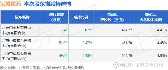 泓博医药是一家专注于小分子药物研发服务与产业化应用的综合性平台。以下是关于泓博医药的一些详细介绍