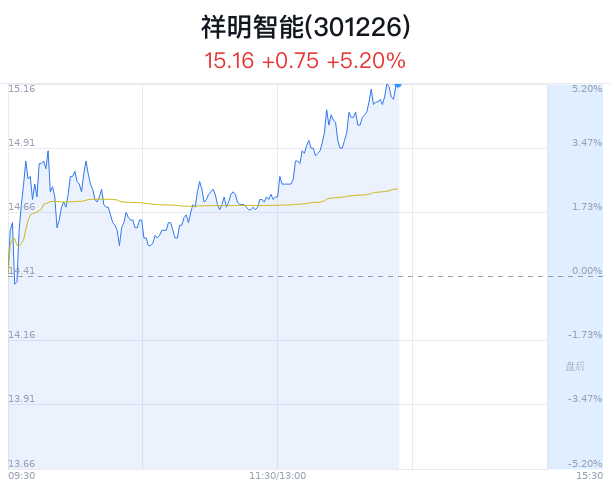 祥明智能，专注智能控制领域，提供多样化智能产品和解决方案
