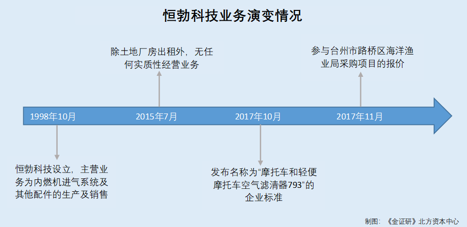 恒勃股份，汽车零部件制造领域的领军企业