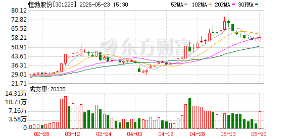 恒勃股份是一家在汽车零部件制造领域具有影响力的公司。以下是关于恒勃股份的一些详细信息